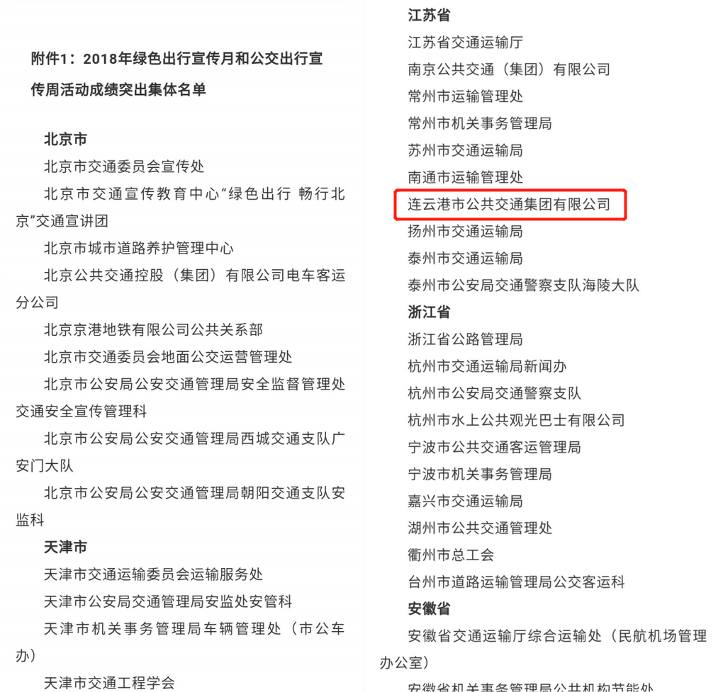 市公交集团荣获交通运输部公安部国管局中华全国总工会2018年绿色出行宣传月和公交出行宣传周活动成绩突出集体通报表扬