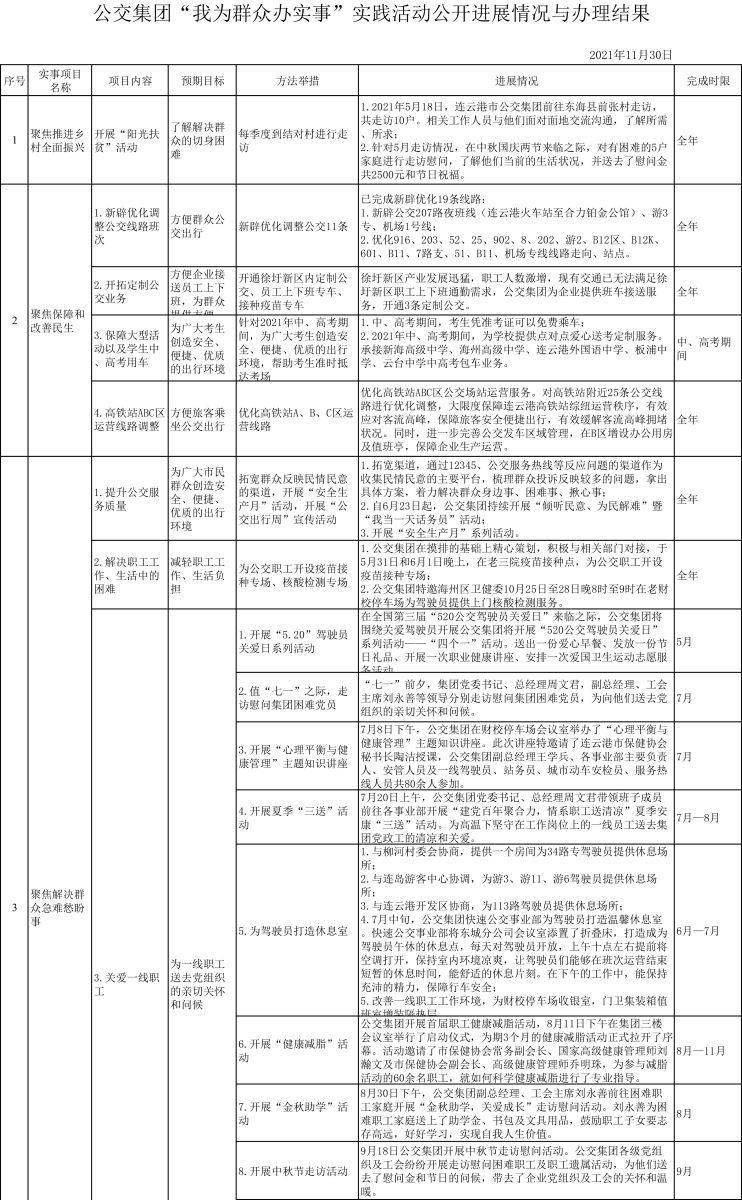 公交集团“我为群众办实事”实践活动公开进展情况与办理结果