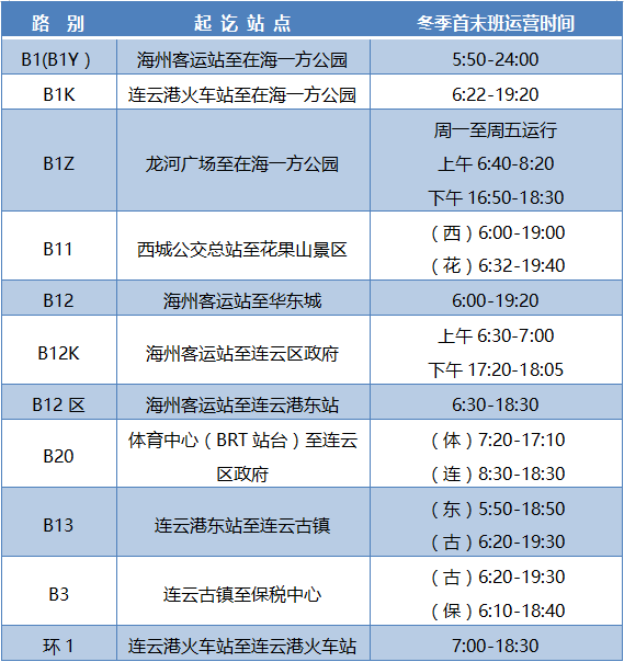 11月11日起，市区BRT线路执行冬季首末班运营时间